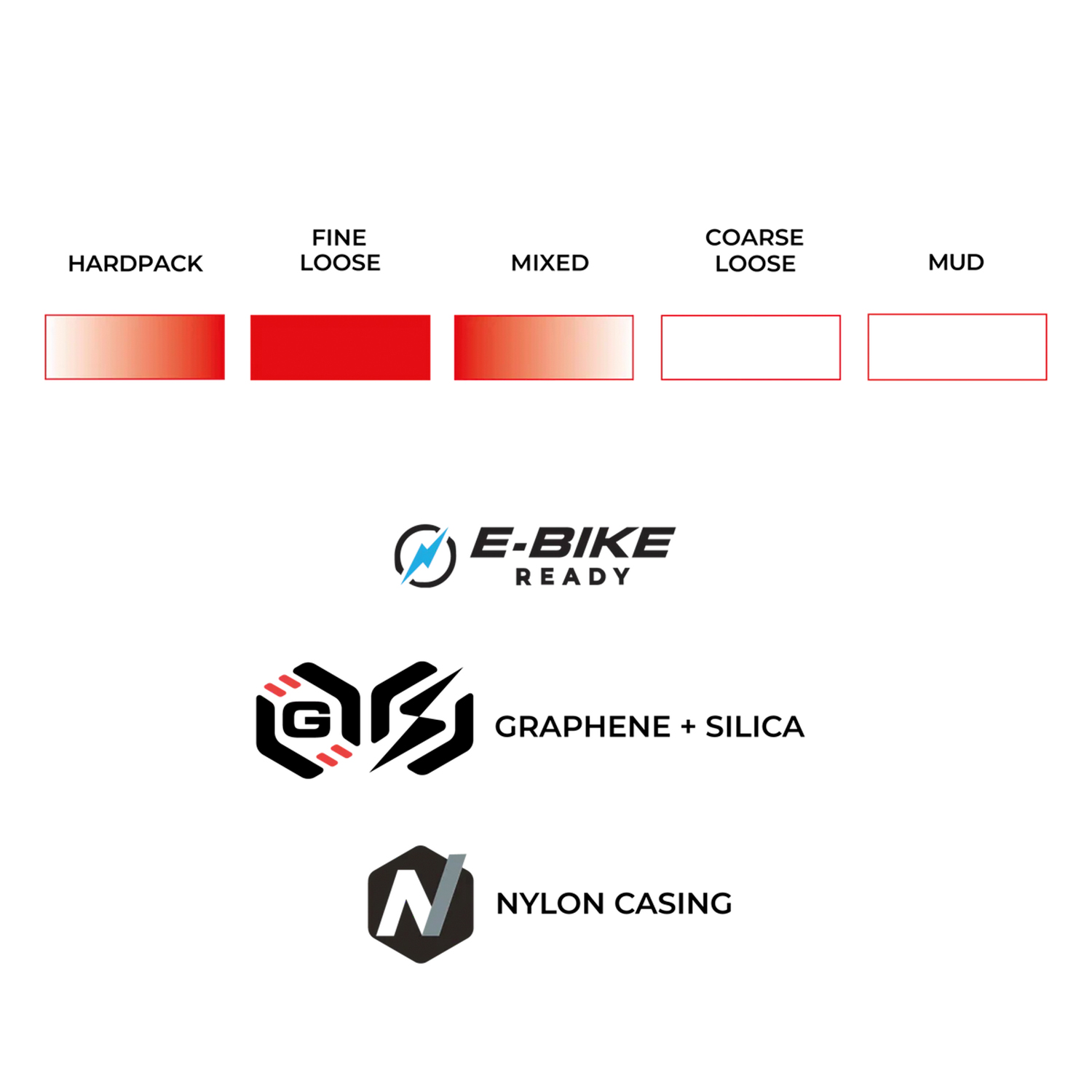NEUMATICO VITTORIA PEYOTE 29X2.4 XC RACE BROWN-BLK-BLK G2.0 29X2.4 TLR RACE GRAPHENE + SILICA - Imagen 3